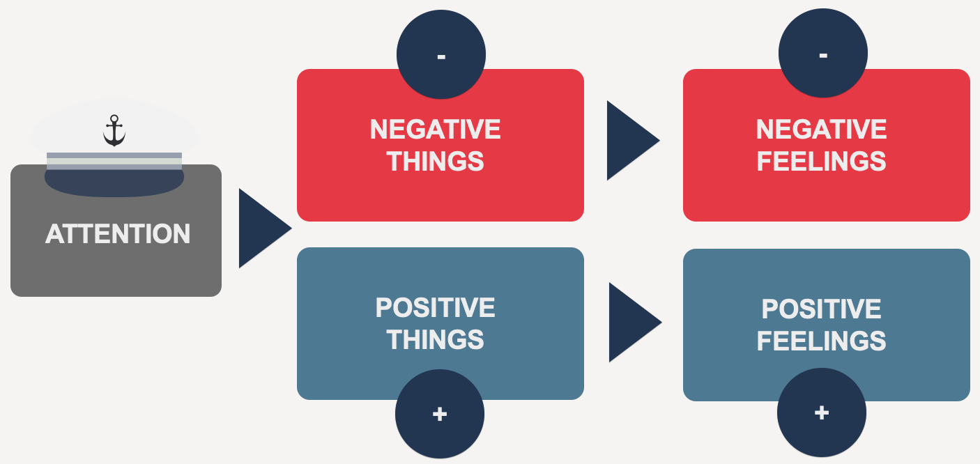 Developing resilience as an entrepreneur